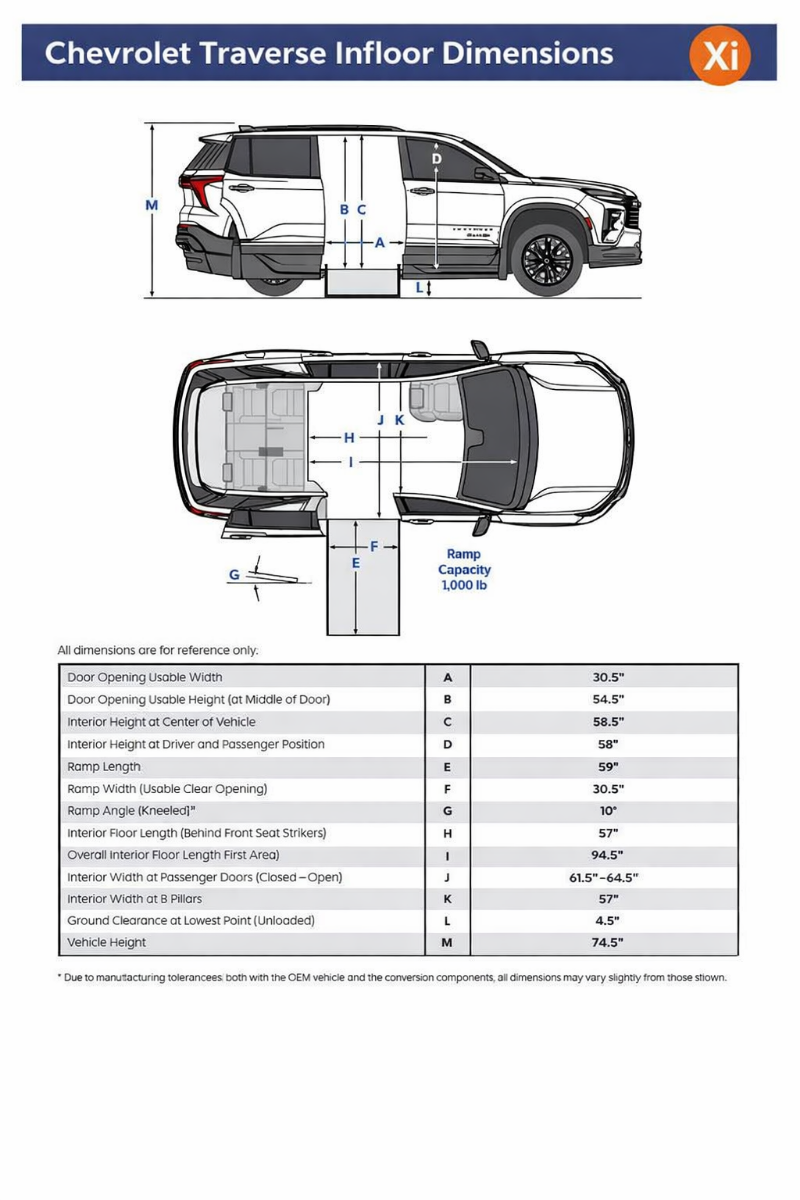 A diagramshowing multiple drawings of the wheelchair accessible BraunAbility Chevrolet Traverse with lines showing dimensions of certain spaces on and in the vehicle.